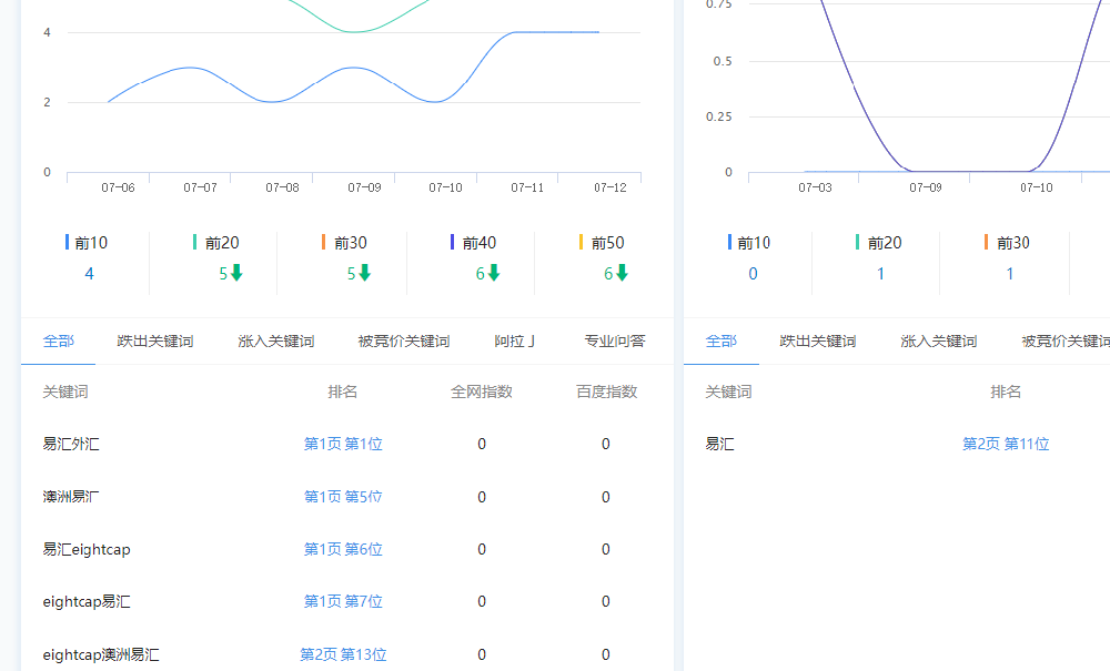 外匯網(wǎng)站優(yōu)化案例！